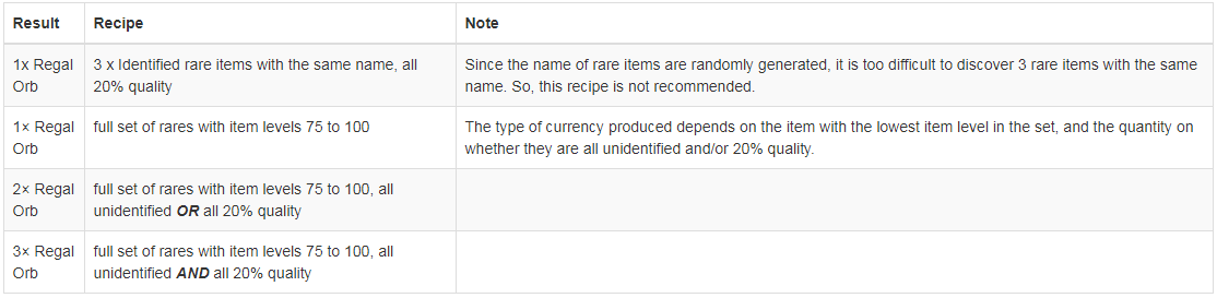 Use Vendor Recipes To Get Regal Orbs